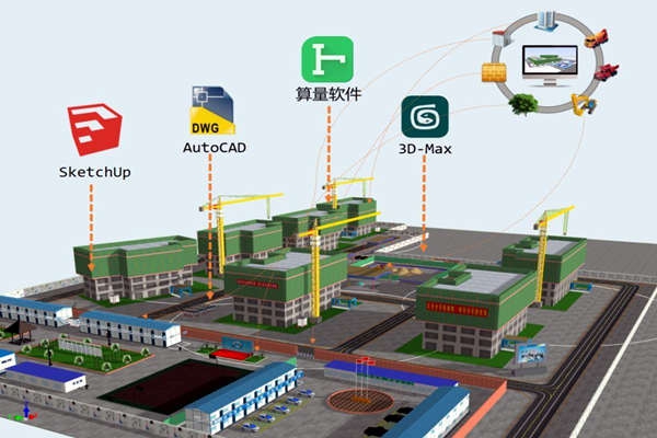 樓宇智能化技術與BIM技術的關聯(lián)！