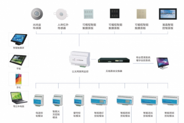 老舊商場節(jié)能減排新手段，來自樓宇智能化的智慧解決方案