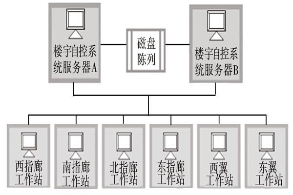 樓宇自動(dòng)化系統(tǒng)的服務(wù)器需要具備哪些條件？