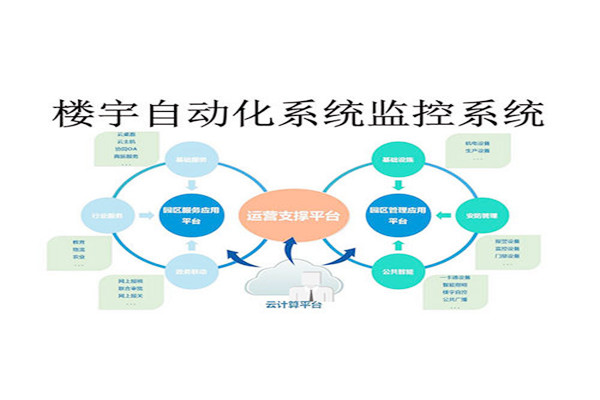 樓宇控制系統(tǒng)自動報(bào)警功的實(shí)現(xiàn)