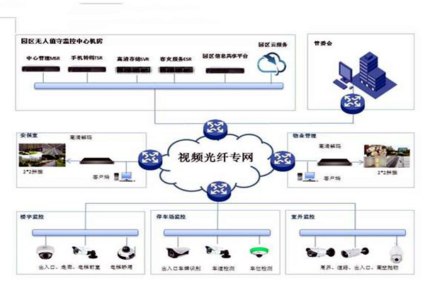 智能樓宇控制系統(tǒng)的基礎(chǔ)理論源自哪里？