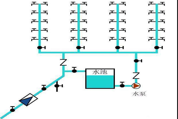 樓宇自控生活給水系統(tǒng)是如何運作的？