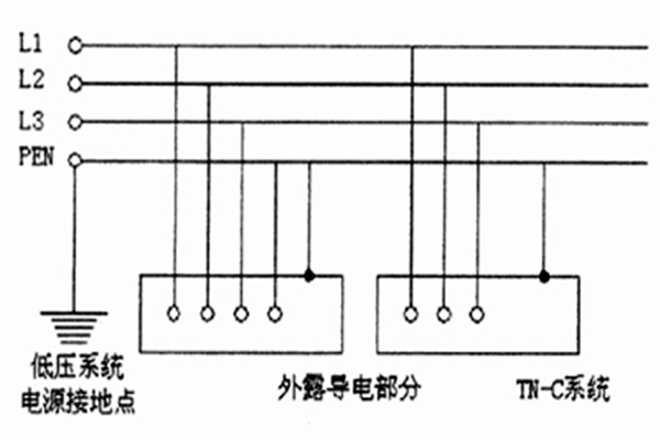 TN-C-S系統(tǒng)用于智能樓宇自控系統(tǒng)合適嗎？