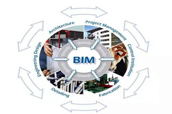 眾多學者對樓宇自控領域BIM的設計趨之若鶩！