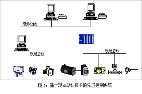樓宇智能化系統(tǒng)現(xiàn)場(chǎng)控制總線的實(shí)踐！