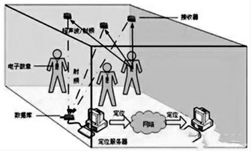 樓宇自控網(wǎng)絡(luò)系統(tǒng)的構(gòu)建！