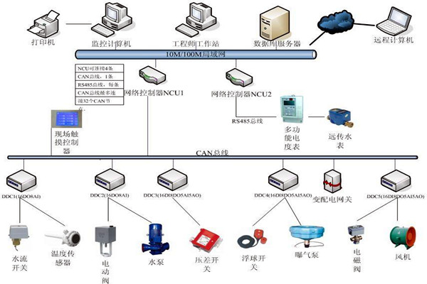 劉賓雁認為：樓宇自控技術能整合信息，提高效率！