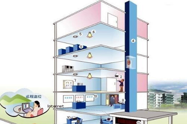 樓宇自控相關子系統具備哪些作用？