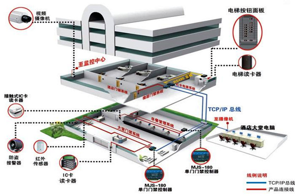 樓宇自動(dòng)化系統(tǒng)從設(shè)計(jì)到驗(yàn)收的質(zhì)量控制過(guò)程！