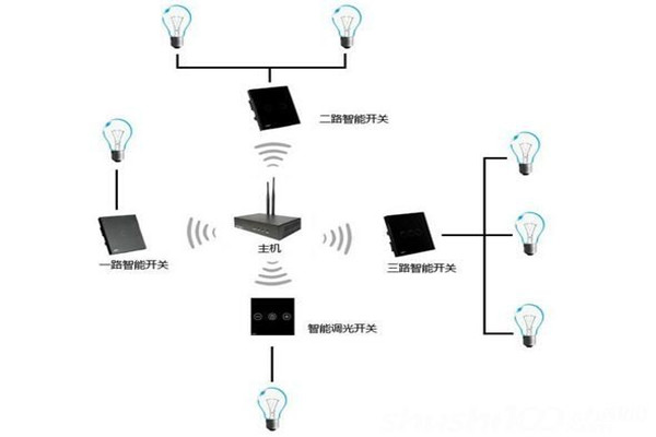 電氣照明技術(shù)在樓宇自控中的應(yīng)用！