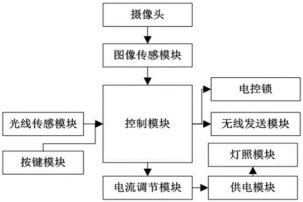 杜勤蘭解讀優(yōu)化樓宇自控兩大核心方法！