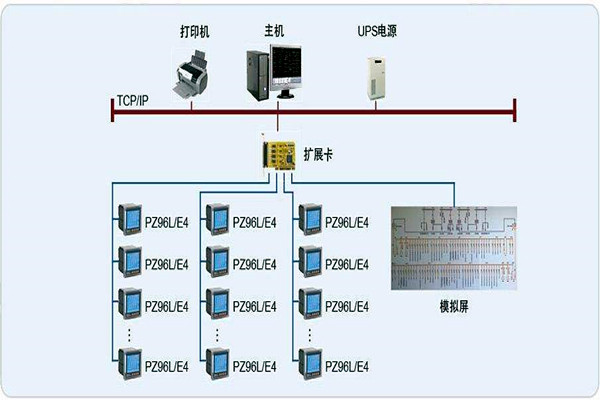 變配電監(jiān)控系統(tǒng)整體操作模塊的規(guī)劃方案！