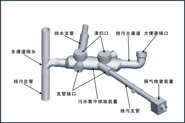 樓宇自控對(duì)給排水工程設(shè)計(jì)工作的影響！