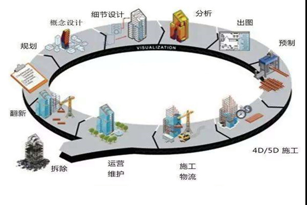 鄭為文解讀樓宇自控當(dāng)下的上升發(fā)展趨勢(shì)！