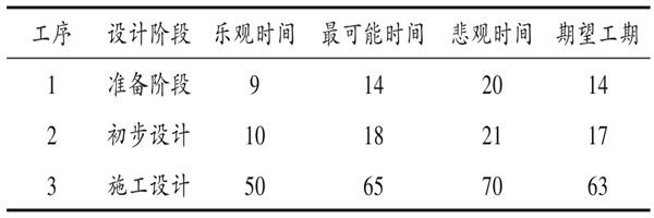 樓宇自控系統(tǒng)項(xiàng)目智能化設(shè)計(jì)進(jìn)度控制！