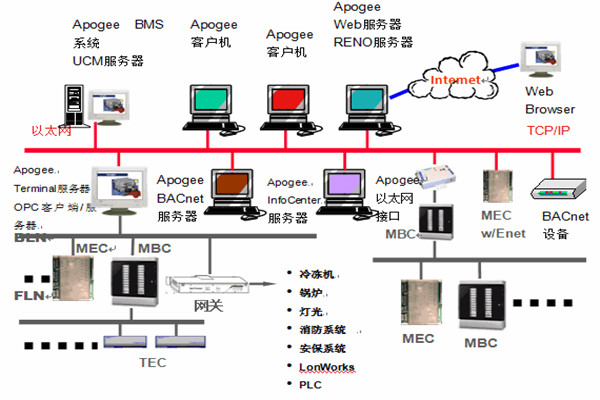 樓宇智能化系統(tǒng)安防工程的管理建議！