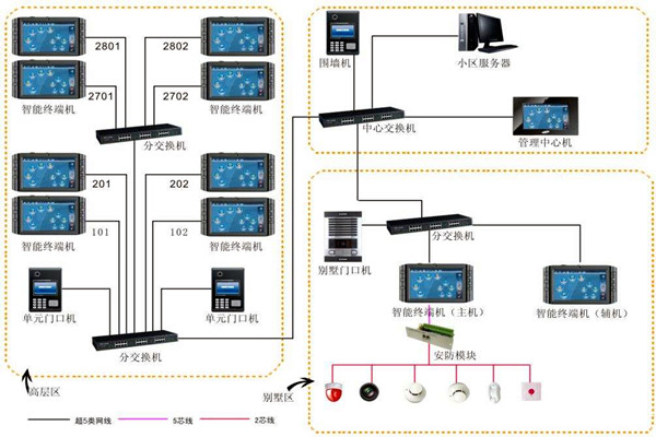 加強樓宇自動化項目管理，確保項目目標(biāo)實現(xiàn)！