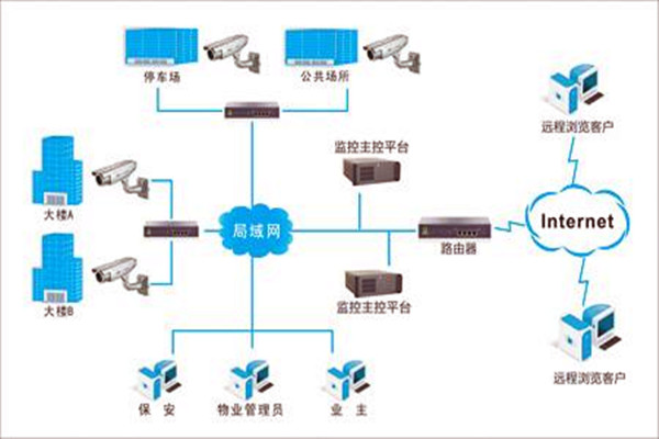 加強(qiáng)樓宇自控項(xiàng)目施工安全管理！