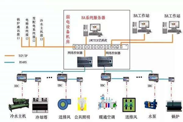 加強(qiáng)樓宇自控專(zhuān)業(yè)施工隊(duì)伍的建設(shè)！