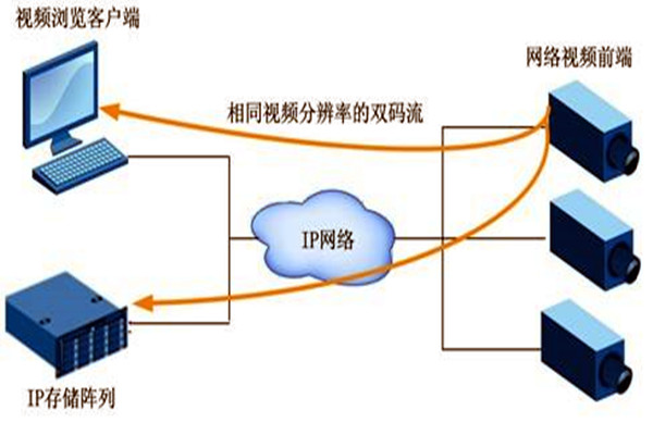 大型樓宇自動化系統(tǒng)項目的監(jiān)控設(shè)計！