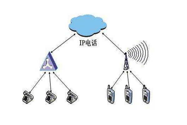 通過(guò)OPC，智能樓宇自控系統(tǒng)要實(shí)現(xiàn)怎樣的目標(biāo)？