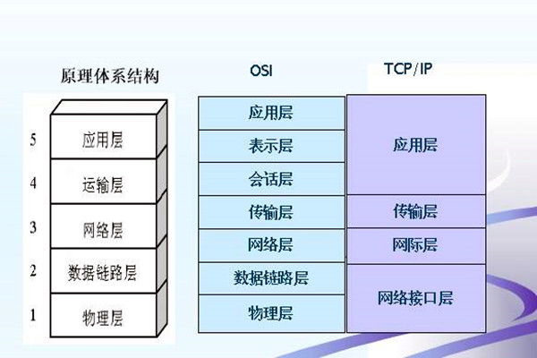 如何搭建樓宇智能化系統(tǒng)的網(wǎng)絡(luò)安全體系？