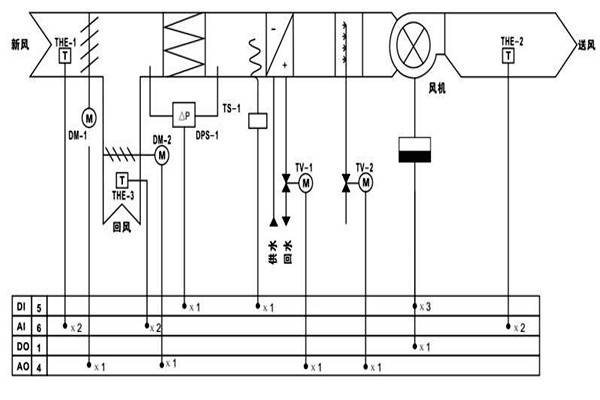 樓宇自控調(diào)節(jié)室內(nèi)溫度達(dá)到節(jié)能效果！