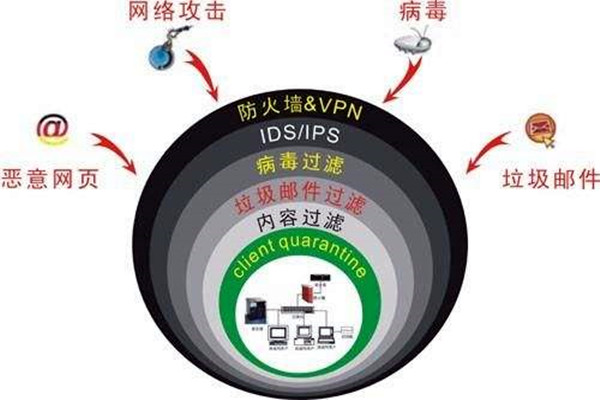 樓宇自控系統(tǒng)容易遭受哪些網(wǎng)絡威脅？