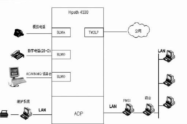 配置好綜合布線系統(tǒng)，保障樓宇自動(dòng)化效果！