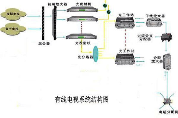 智能樓宇控制系統(tǒng)的信息設(shè)施如何搭建完備？