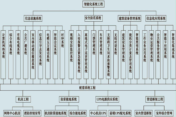展廳樓宇控制系統(tǒng)的具體配置！