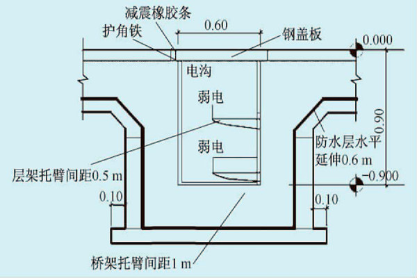 展廳樓宇自控系統(tǒng)的線路布線規(guī)劃！