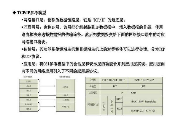 不要忘記TCP/IP協(xié)議才是樓宇自控系統(tǒng)的核心基礎(chǔ)！
