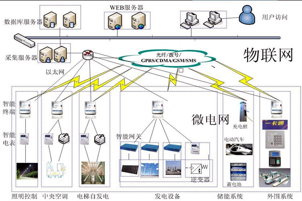樓宇自動化系統(tǒng)的精彩內(nèi)容不容錯過！