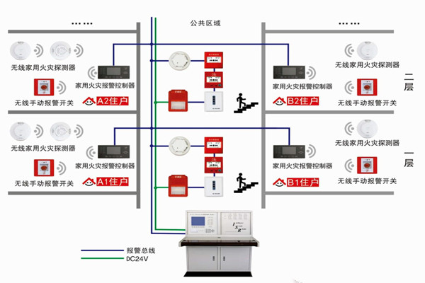 智能樓宇自控系統(tǒng)的三大研發(fā)思想！