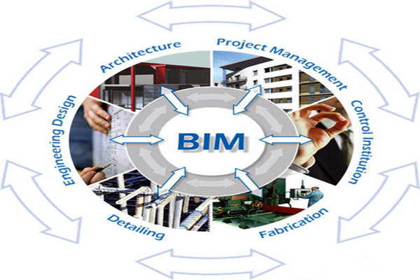 樓宇自控與BIM信息技術(shù)之間的阻礙是什么？