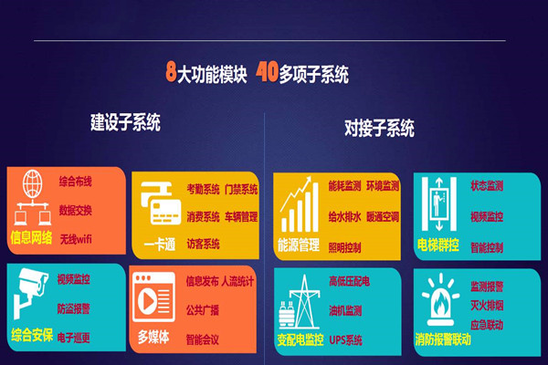 實(shí)力與智慧并存的智能樓宇自控系統(tǒng)！
