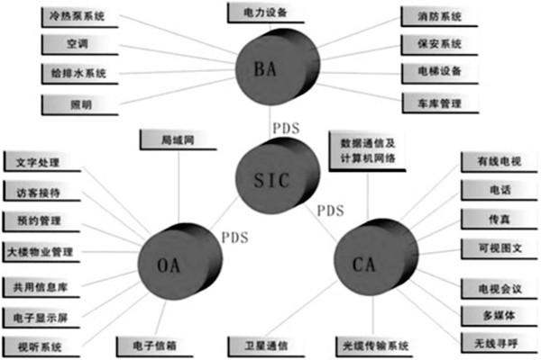 樓宇控制系統(tǒng)是什么意思？有什么特點(diǎn)？
