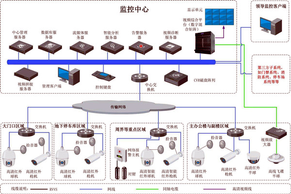 樓宇智能化的兩大安全性系統(tǒng)！