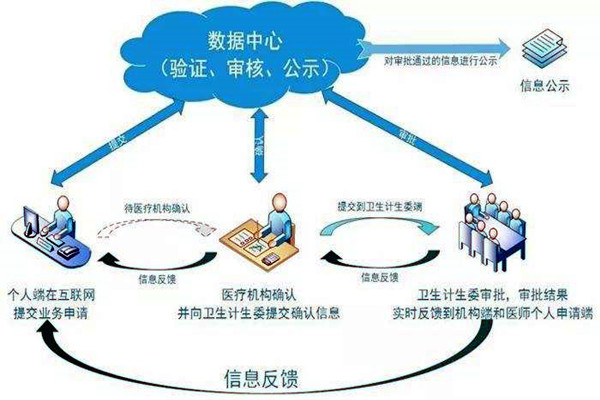 醫(yī)療機(jī)構(gòu)功能特殊，樓宇自控系統(tǒng)如何部署？