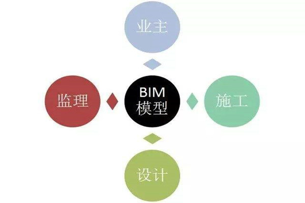 樓宇自控系統(tǒng)BIM技術(shù)的研發(fā)思路！