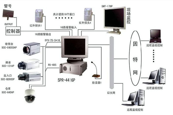 樓宇自控系統(tǒng)為何興起如此之快？(圖1)
