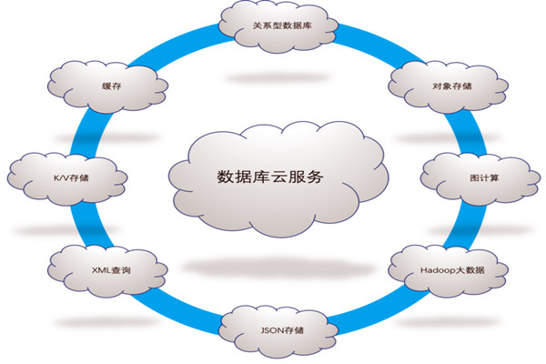 樓宇自控系統(tǒng)五大需求分析！(圖1)