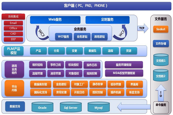 樓宇智能化系統(tǒng)兩大開發(fā)框架！(圖1)