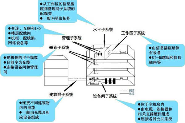 淺談樓宇控制工程的開發(fā)商和承包商！(圖1)
