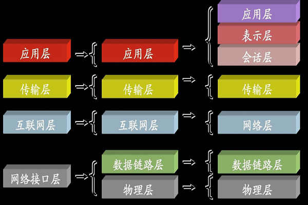 ba樓宇自控系統(tǒng)中所說的TCP/IP是指什么？(圖1)