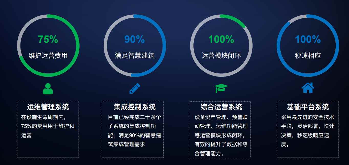 樓宇自控解決方案！(圖4)