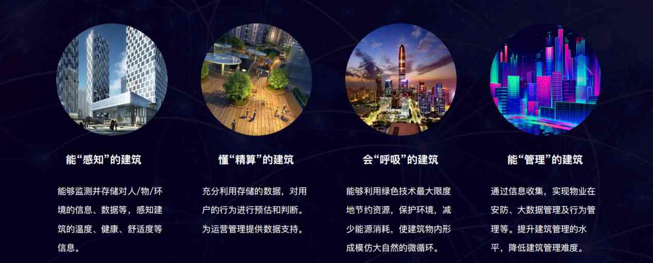 樓宇自控解決方案！(圖5)