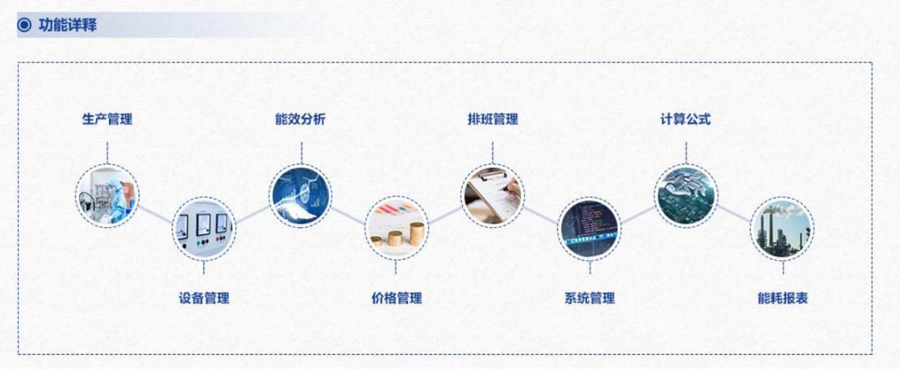 重點用能單位能耗在線監(jiān)測系統(tǒng)解決方案！(圖3)