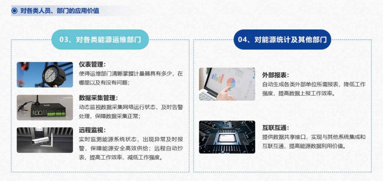 重點用能單位能耗在線監(jiān)測系統(tǒng)解決方案！(圖5)